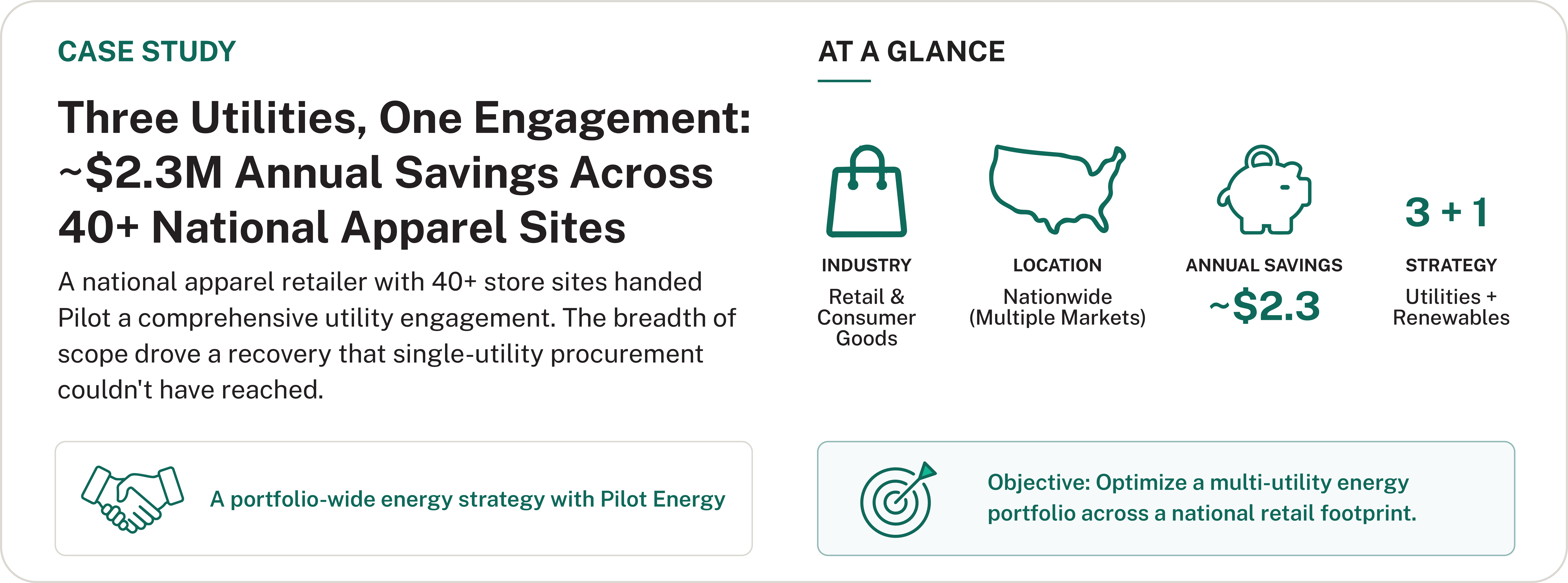 Case study — Retail sector