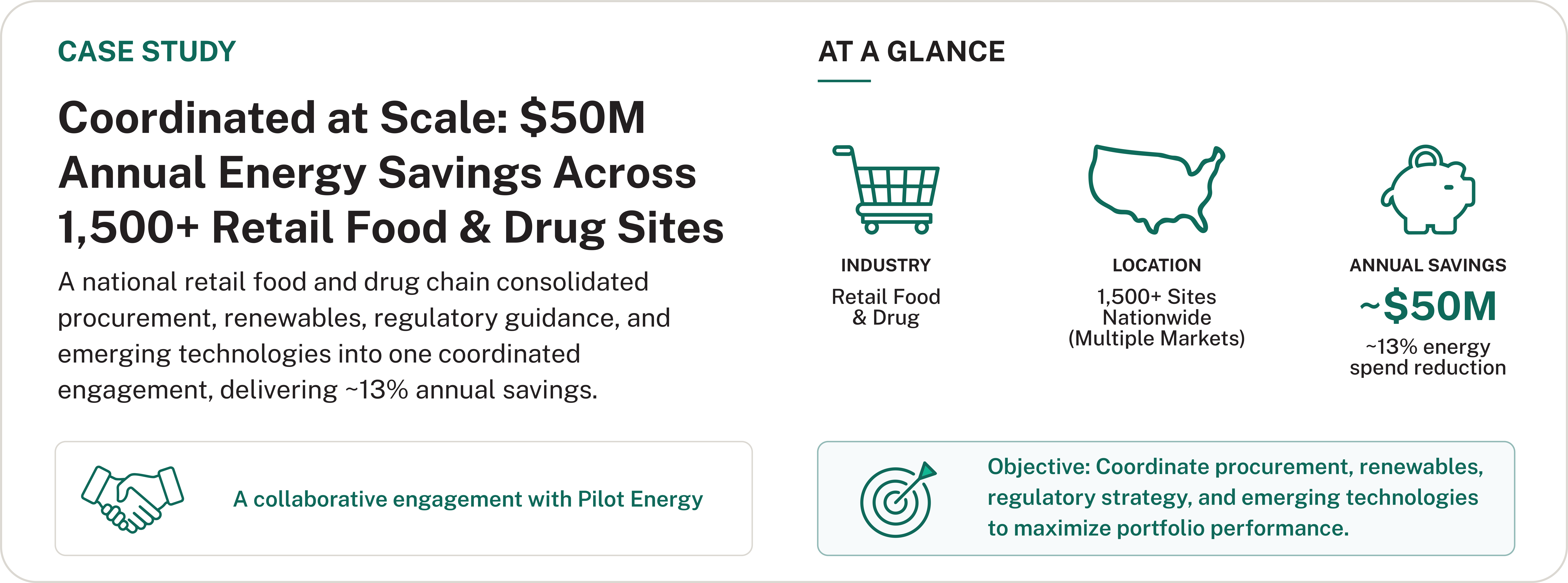 Case study — Retail Food & Drug