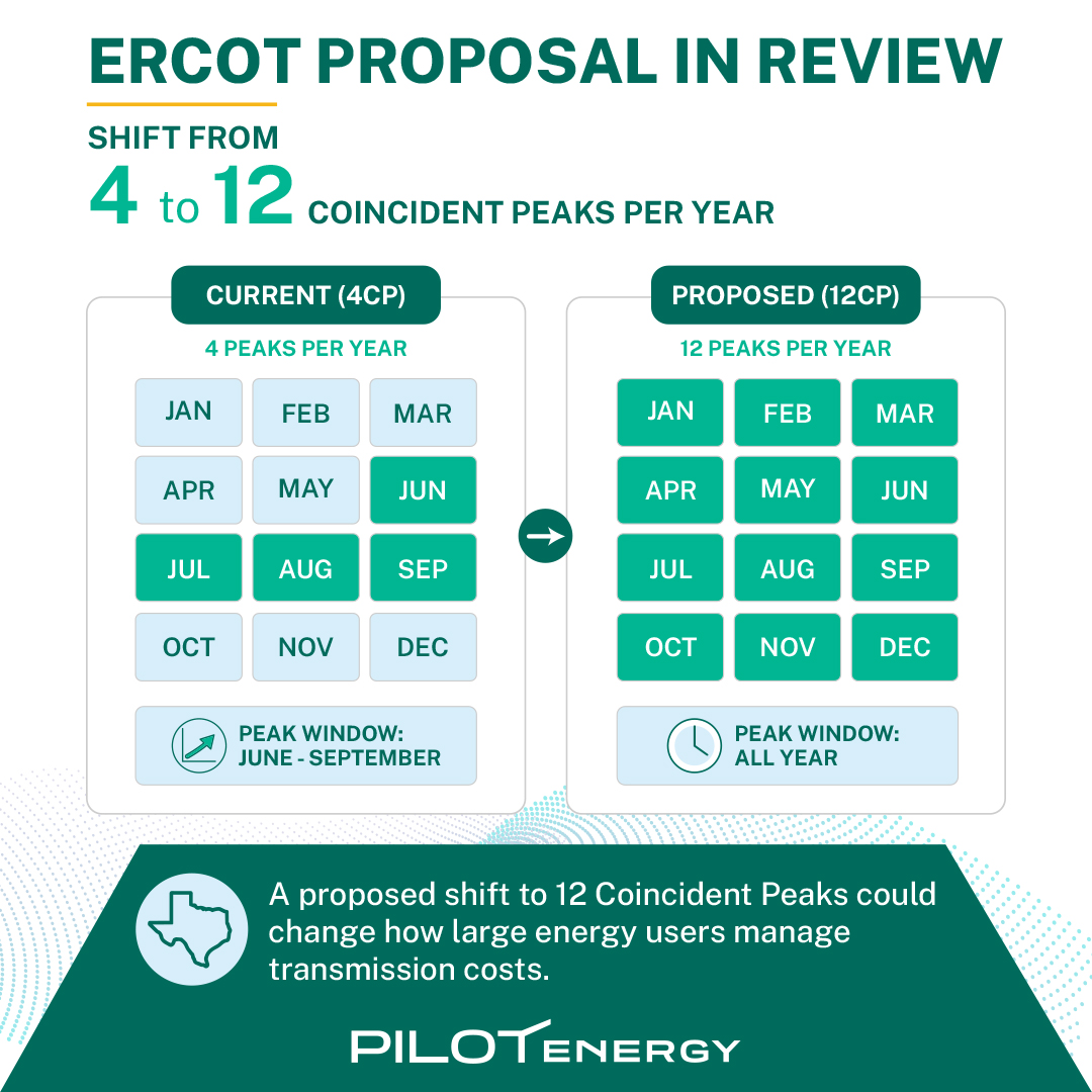 Texas May Be Rewriting the Rules for Transmission Costs. Is Your Strategy Ready?